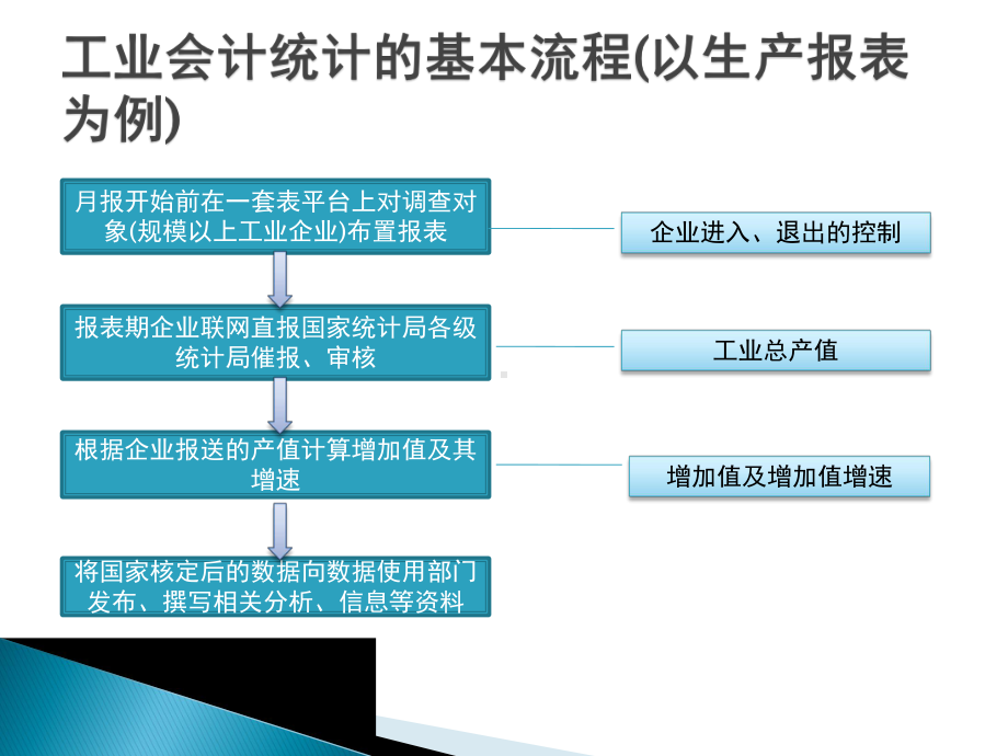 工业会计统计培训课件.pptx_第2页