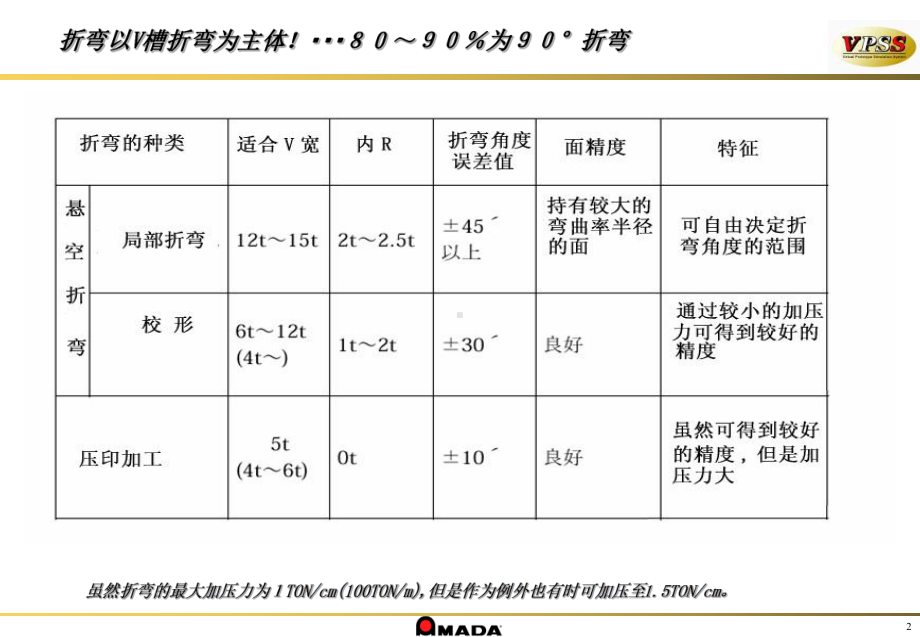 折弯基础知识周专题培训课件.ppt_第3页