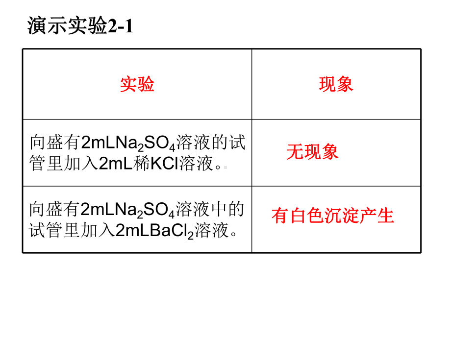 离子反应(优秀课件).ppt_第2页