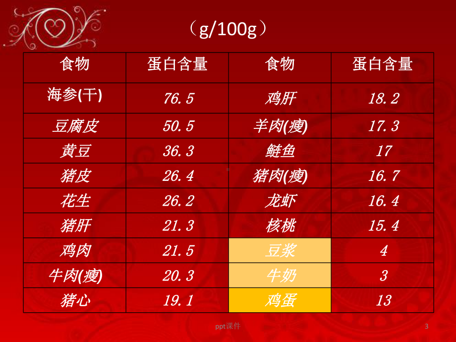 氨基酸-ppt课件.ppt_第3页