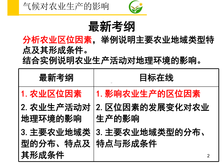 气候对农业生产的影响ppt课件.ppt_第2页