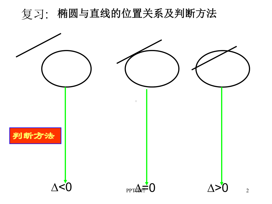 直线与双曲线的位置关系(公开课)-ppt课件.ppt_第2页