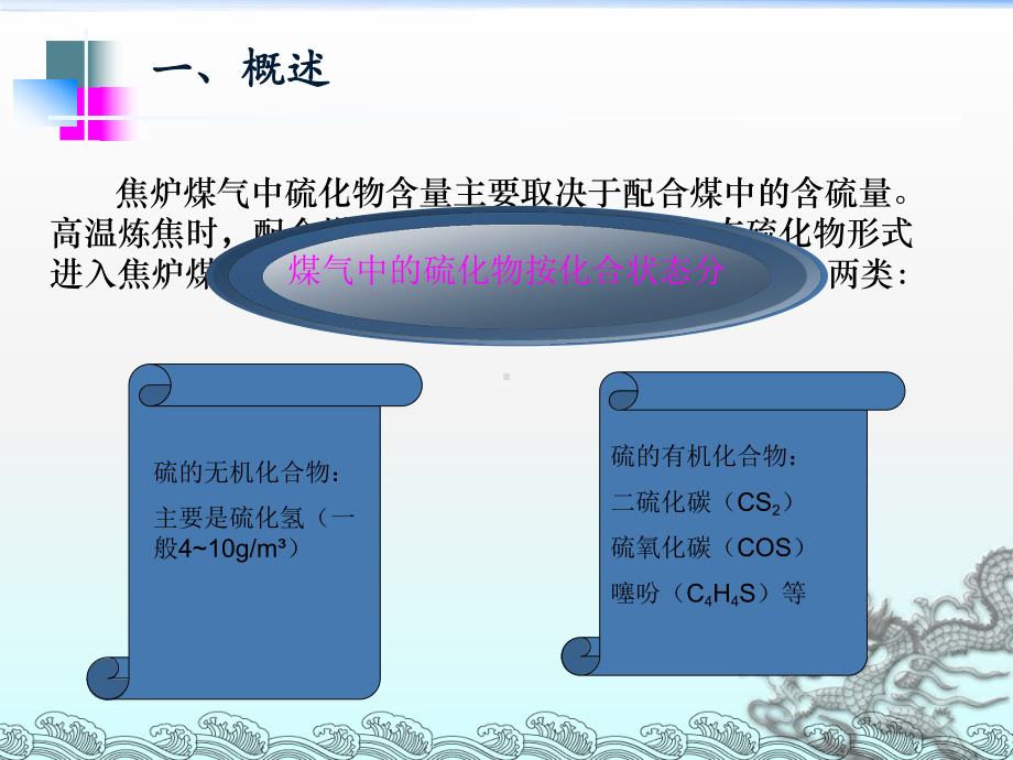 化产车间脱硫工段培训精品PPT课件.ppt_第2页