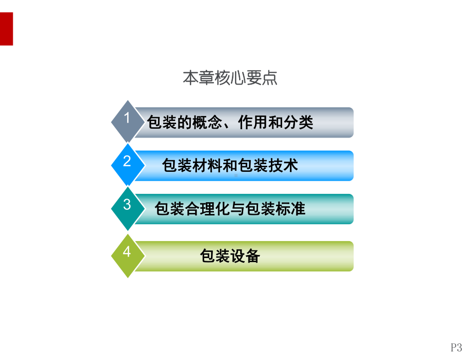 物流包装技术与装备课件(PPT30页).ppt_第3页