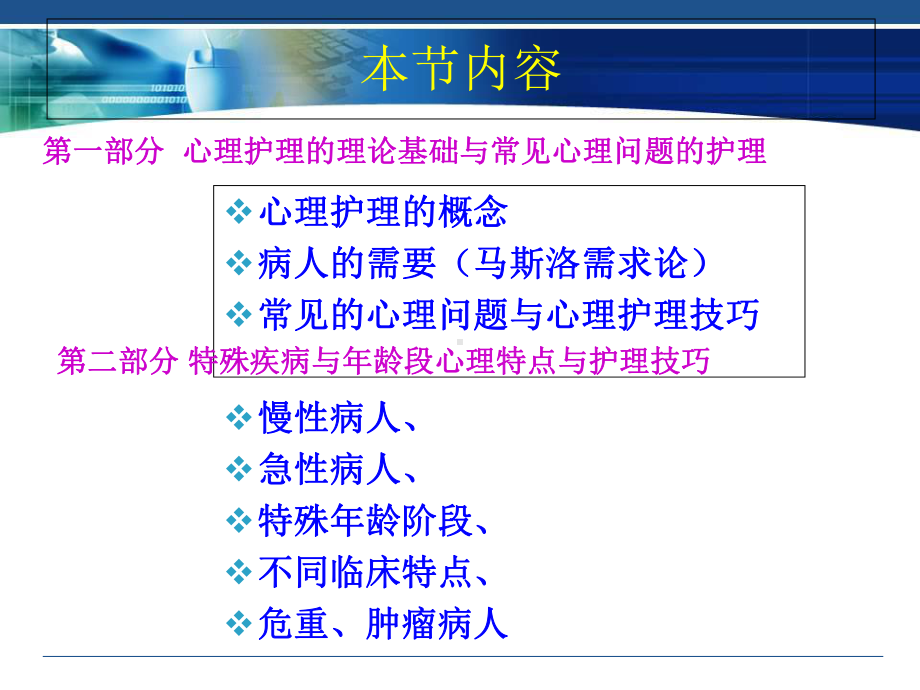 病人常见的心理问题与心理护理技巧完整版本课件.ppt_第2页