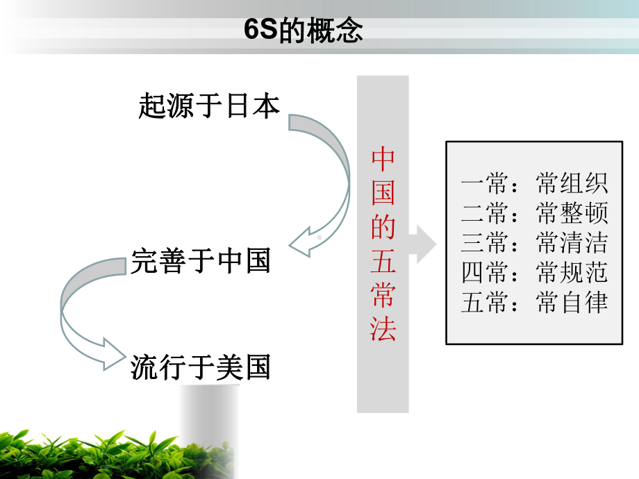 精益管理专题知识讲座PPT培训课件.ppt_第2页