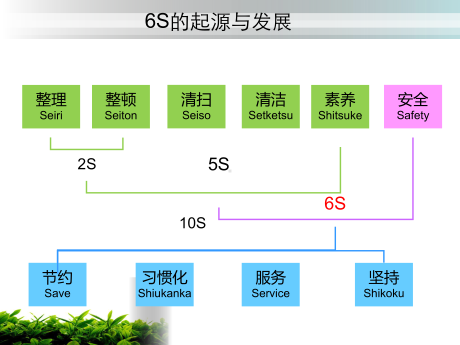 精益管理专题知识讲座PPT培训课件.ppt_第3页