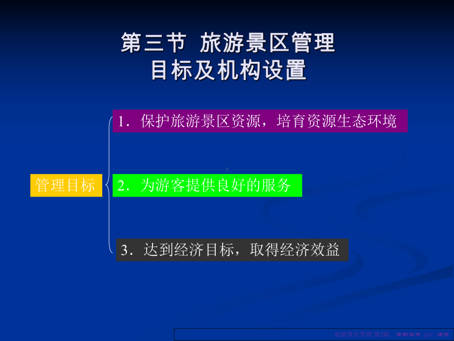 (培训课件)旅游景区服务管理资料教材.ppt_第3页