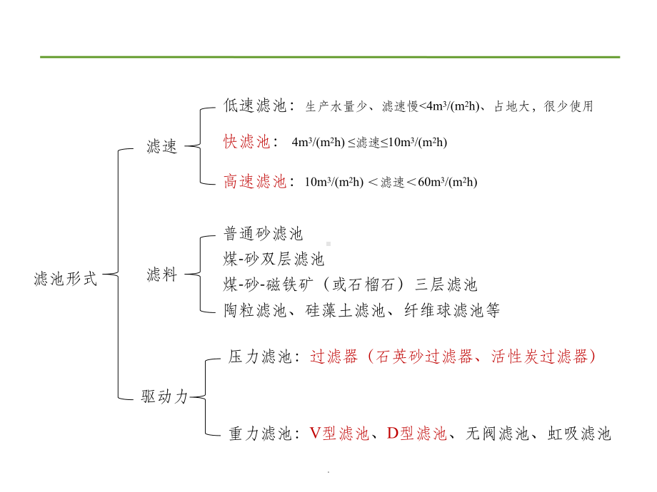 污水处理过滤设备ppt课件.ppt_第3页