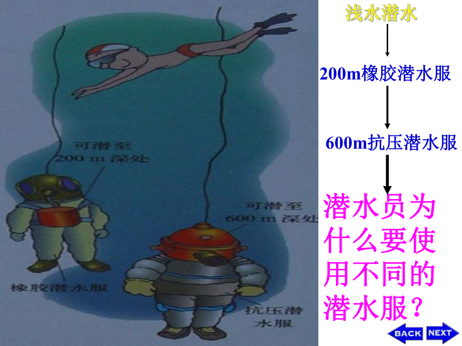 9.2液体压强课件.ppt_第2页