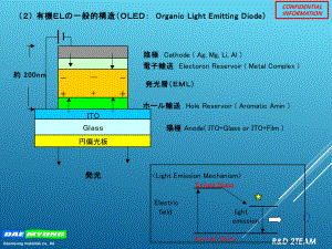 OLED偏光片和减反射补偿膜技术专题培训课件.ppt