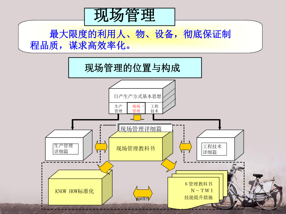 班组现场管理(GK)-ppt课件.ppt_第3页