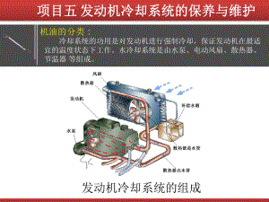 汽车专业参赛课件-发动机冷却系统的保养与维护.pptx