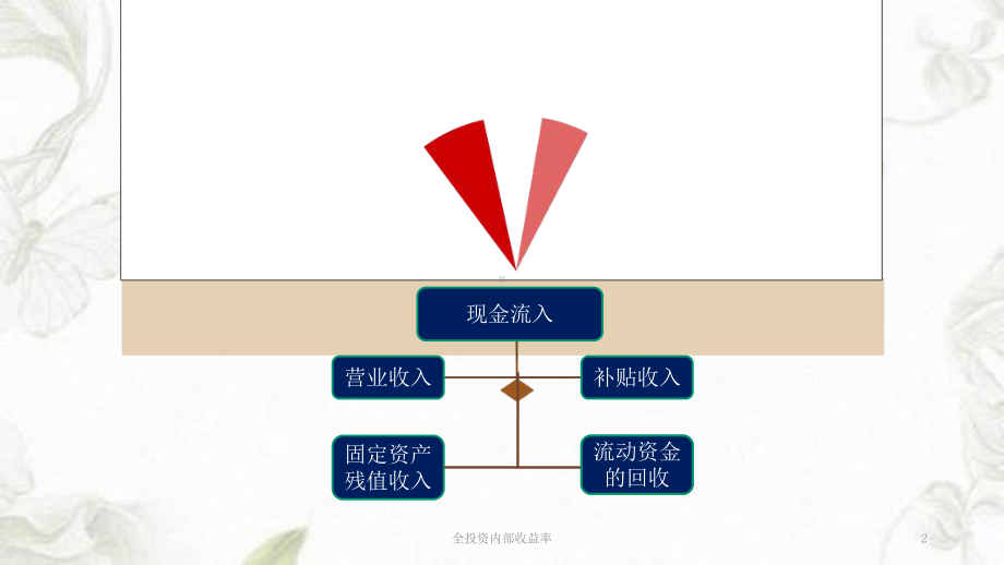 全投资内部收益率ppt课件.ppt_第2页