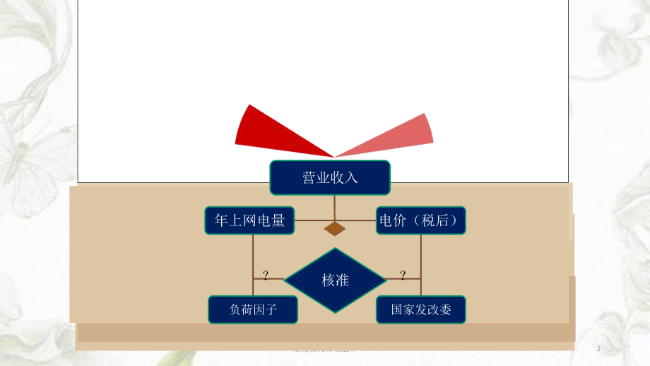 全投资内部收益率ppt课件.ppt_第3页