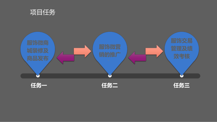 互联网+服饰类微商营销案例分析PPT课件实施解决.ppt_第3页