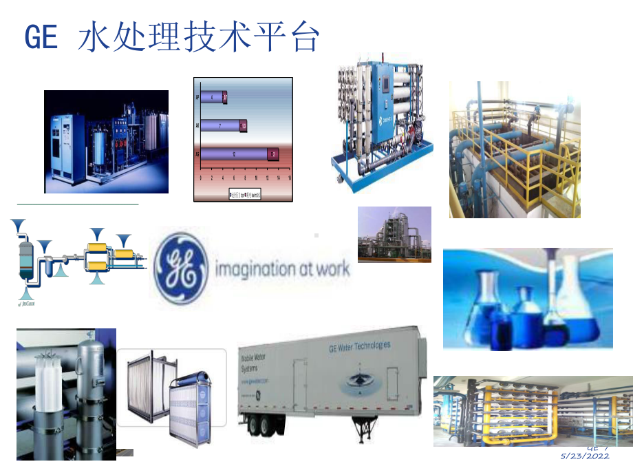 RO反渗透膜专题培训课件.ppt_第1页