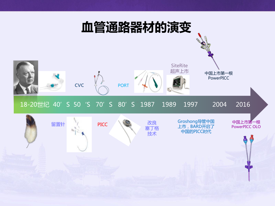 医院静脉输液工具发展PPT课件.ppt_第3页