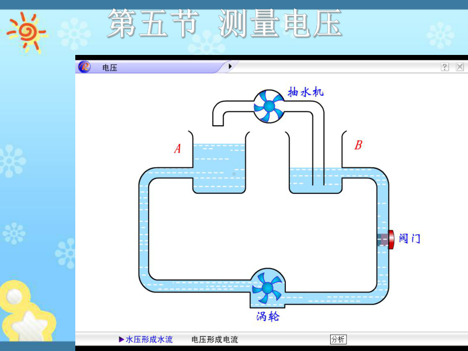 （沪科版）九年级物理：14.5《测量电压》ppt教学课件.ppt_第1页