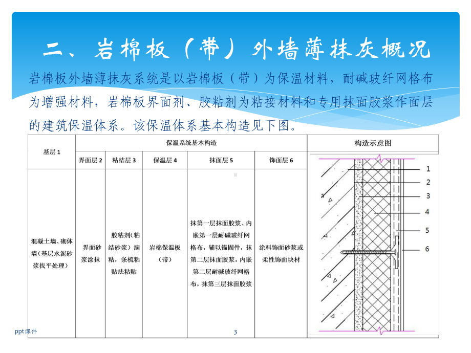 岩棉板保温施工工艺-ppt课件.pptx_第3页