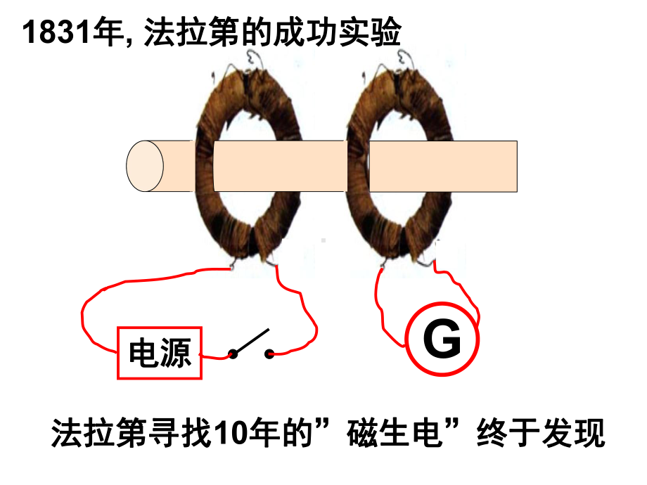 探究感应电流产生的条件(课件).ppt_第3页