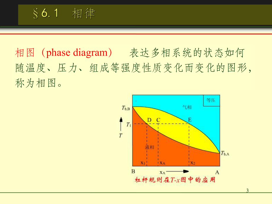 物理化学6相平衡ppt课件.ppt_第3页