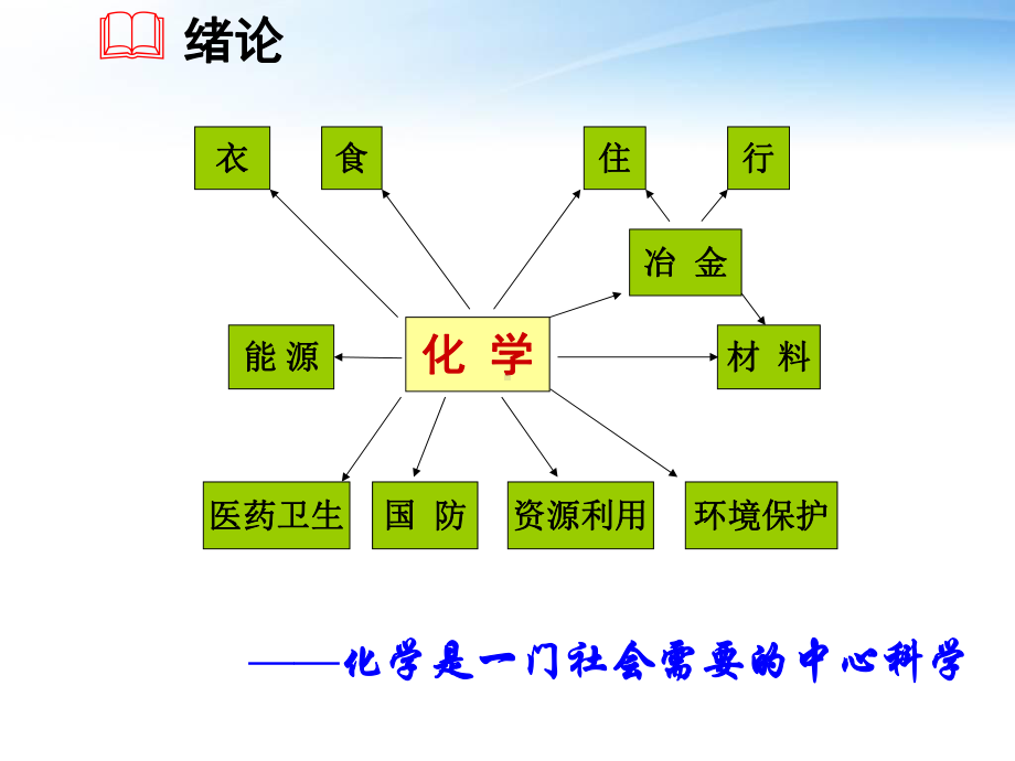 无机及分析化学-溶液和溶胶-ppt课件.ppt_第3页