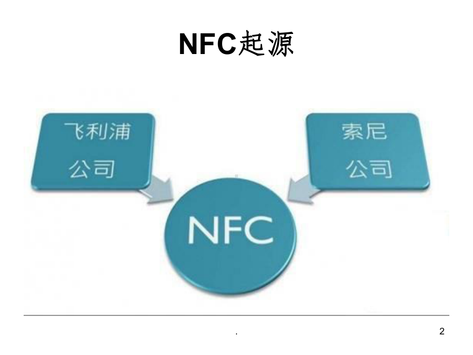 NFC技术原理ppt课件.ppt_第2页