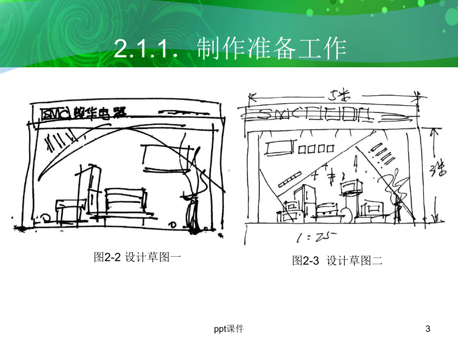 橱窗模型训练-ppt课件.ppt_第3页