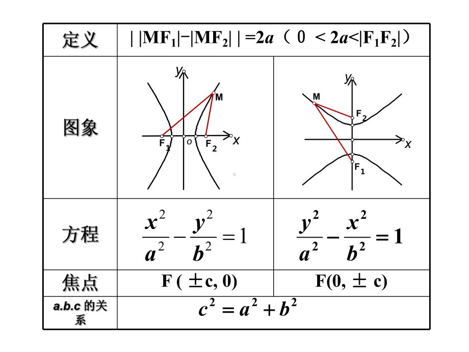 2.3.2双曲线的简单几何性质(优质课件).ppt_第2页