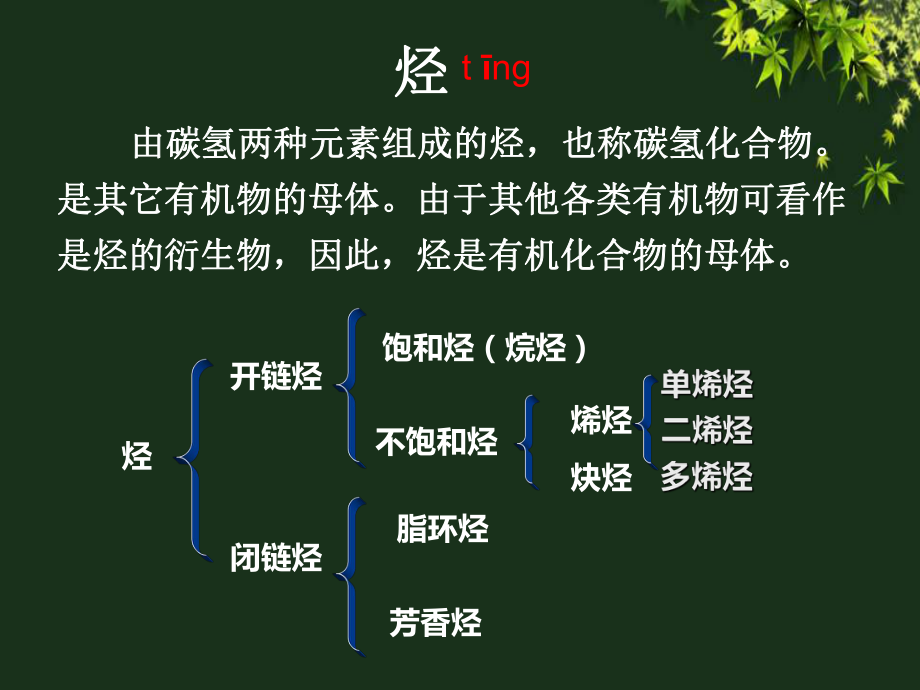 有机化学-饱和烃-ppt课件.ppt_第2页