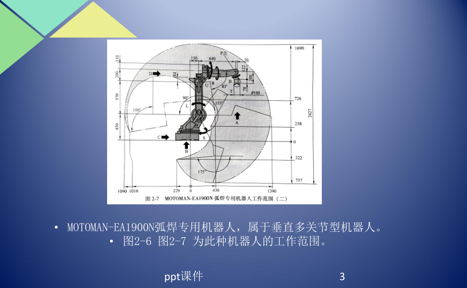 工业机器人基础-ppt课件.ppt_第3页