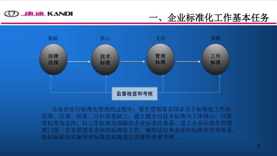 如何建立企业标准化管理体系ppt课件.pptx_第3页