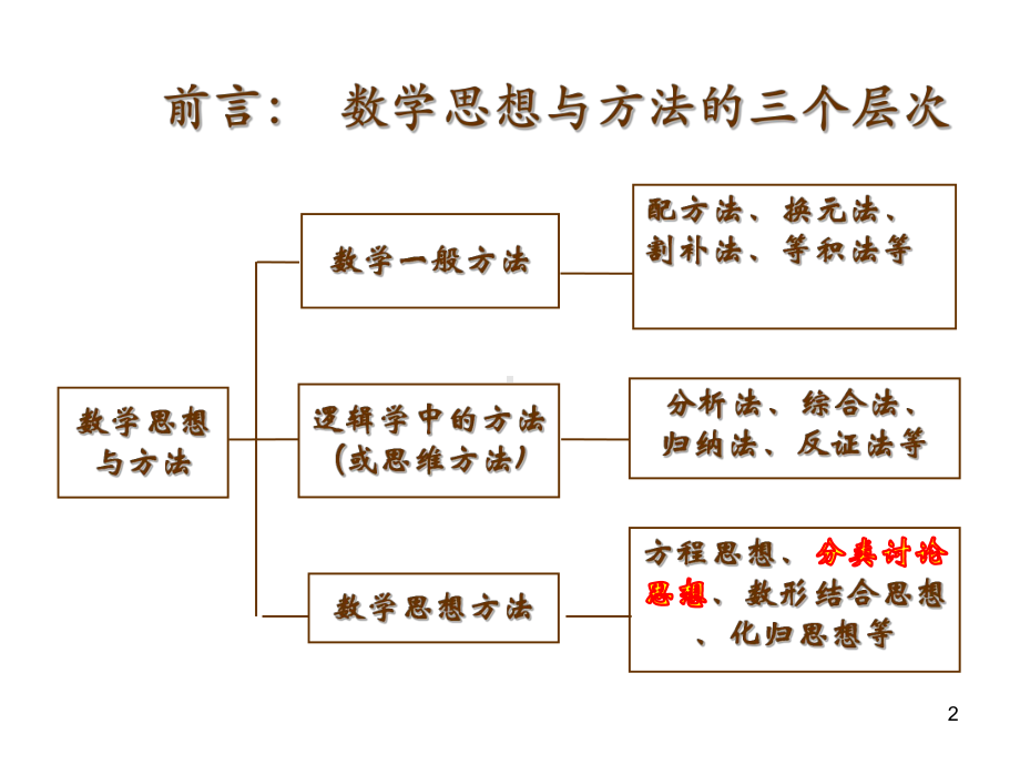 期末复习专题：等腰三角形中的分类讨论ppt课件.ppt_第2页