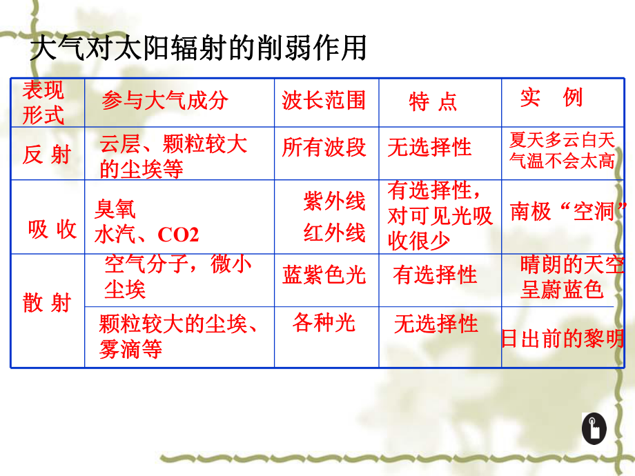 一轮复习课件：大气的受热过程和大气运动.ppt_第3页