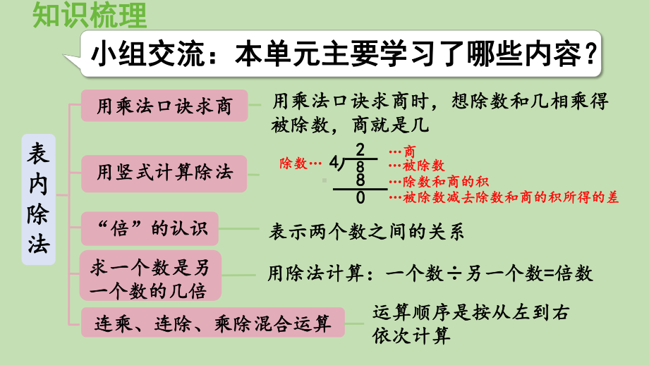 青岛版（六三制）二年级上册数学 七制作标本-表内除法 回顾整理 ppt课件.pptx_第2页