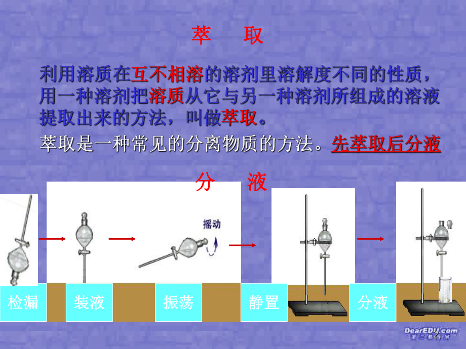 卤素-PPT课件.ppt_第2页