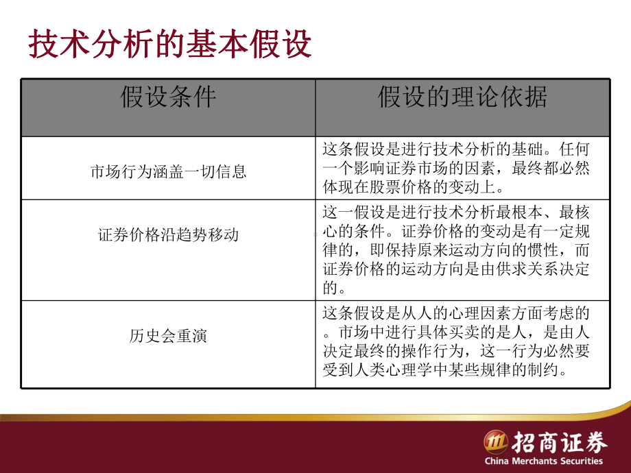 证券投资分析初级技术分析ppt课件共75页.ppt_第3页