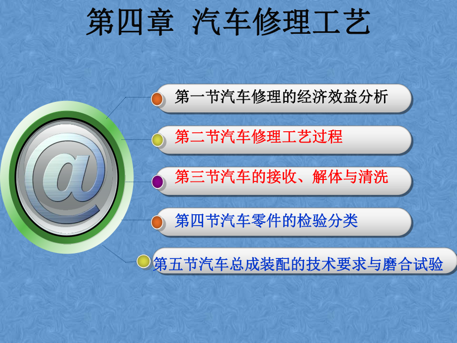 汽车维修参赛课件.ppt_第3页