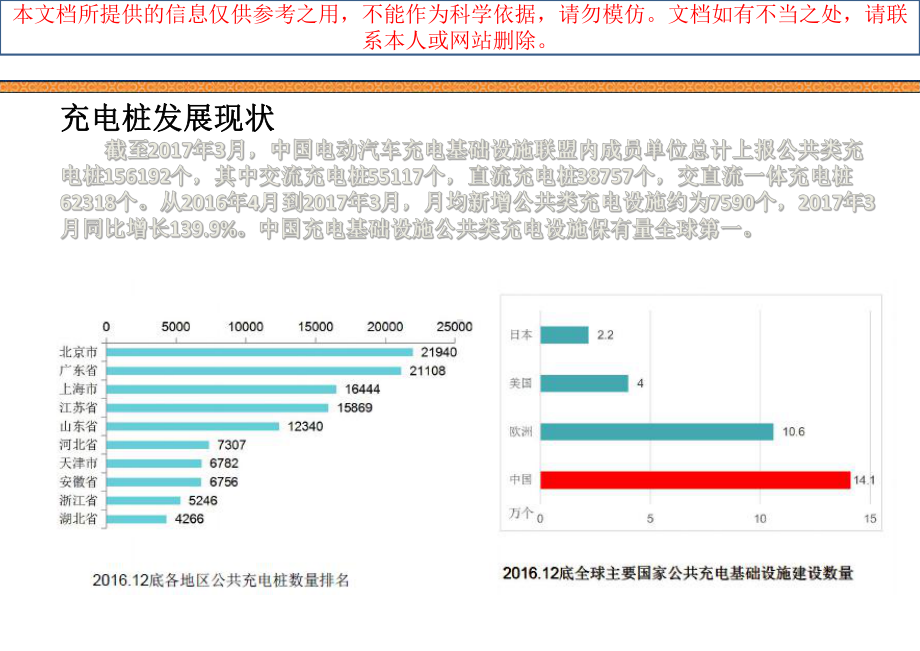 充电桩基础知识优质课件专业知识讲座.ppt_第3页