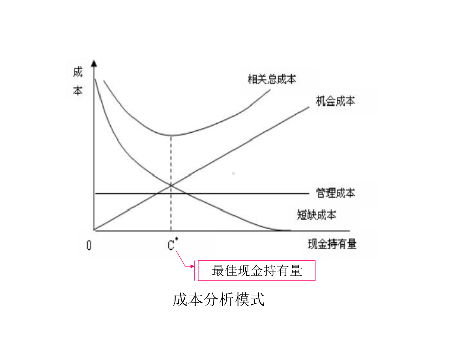 营运资金管理ppt课件共50页.ppt_第3页