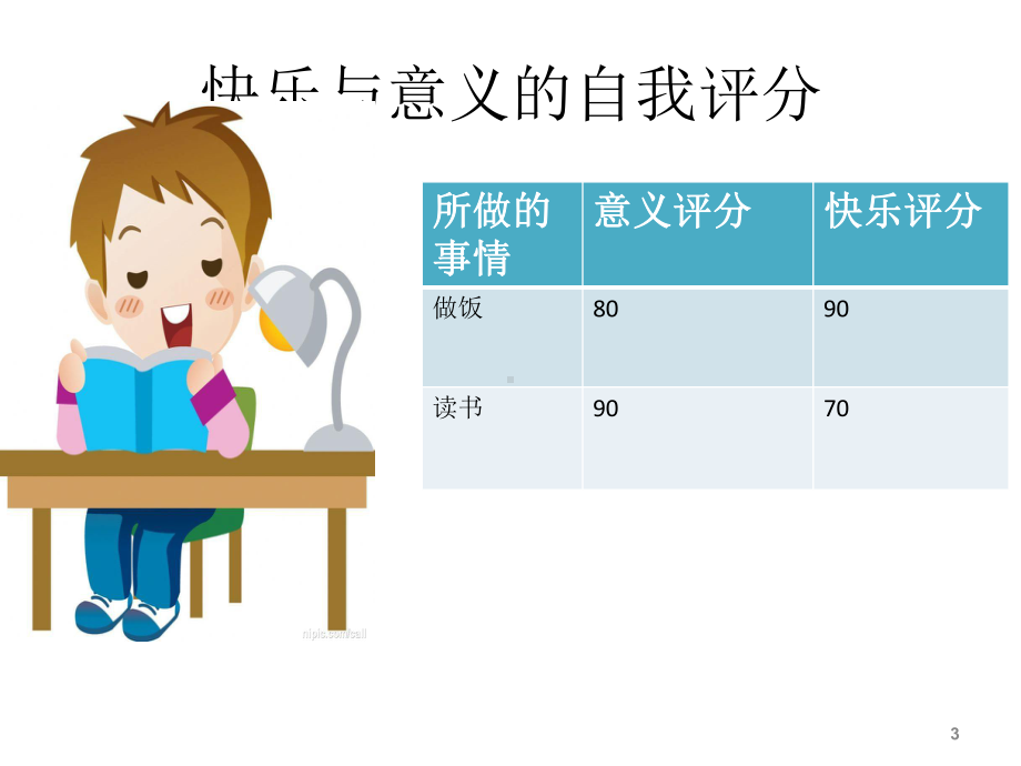 幸福的方法ppt课件(同名108978).ppt_第3页