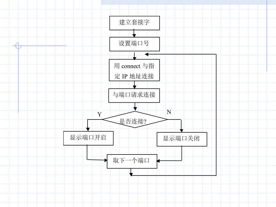 网络攻击与防御实例课件.ppt_第2页