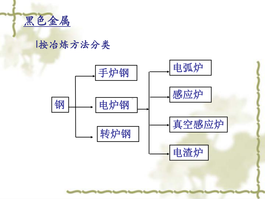 金属材料的分类及牌号PPT课件.pptx_第3页