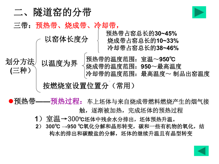 隧道窑和辊道窑专题培训课件.ppt_第3页