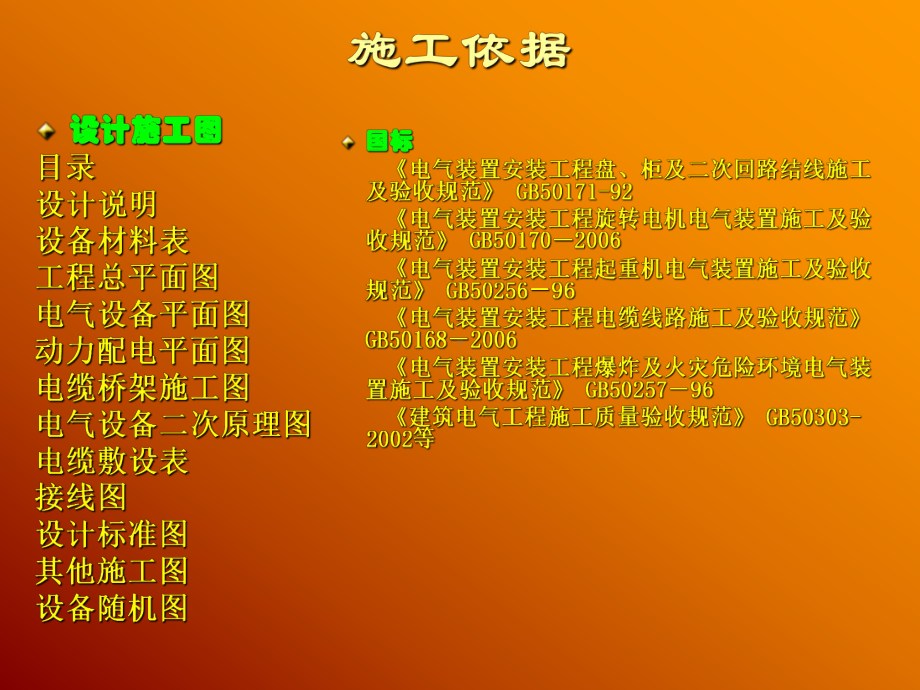 建筑电气安装规范PPT课件.ppt_第2页