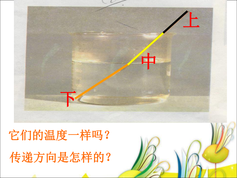 《热是怎样传递的》热PPT课件.ppt_第3页