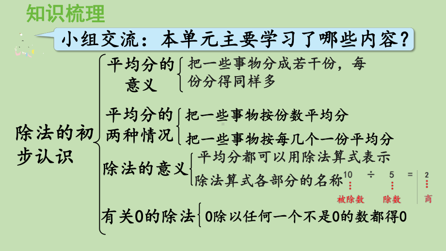 青岛版（六三制）二年级上册数学 五森林里的故事-除法的初步认识 回顾整理 ppt课件.pptx_第2页