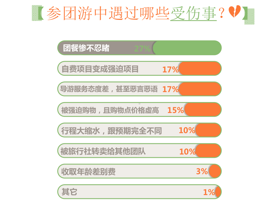 旅游参团遭遇七宗罪讲座课件.pptx_第3页