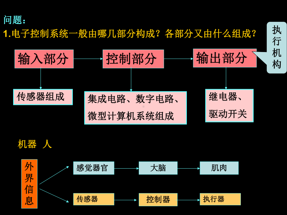 电子控制技术PPT课件-.ppt_第3页